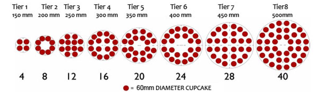 BB4TCS 4 Tier acrylic stand $43.50 use for doughnuts